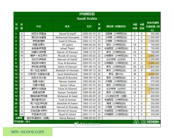 2026世界杯冠军赔率分析 各大球队胜算逐一揭秘