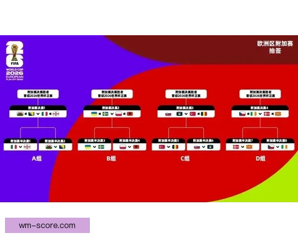 美加墨世界杯赛程全解析与胜负走势精准预测